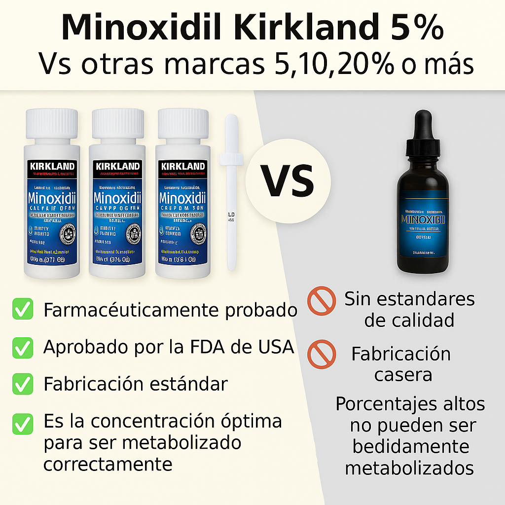 ¡Transforma Tu Cabello Hoy: Recupera Tu Melena con Nuestro Minoxidil Imparable!